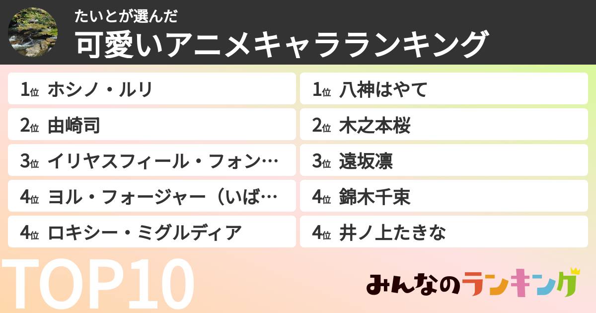 たいとさんの「可愛いアニメキャラランキング」