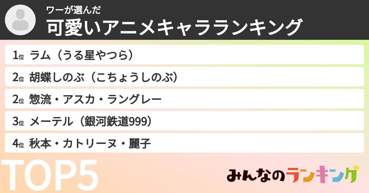 ワーさんの「可愛いアニメキャラランキング」