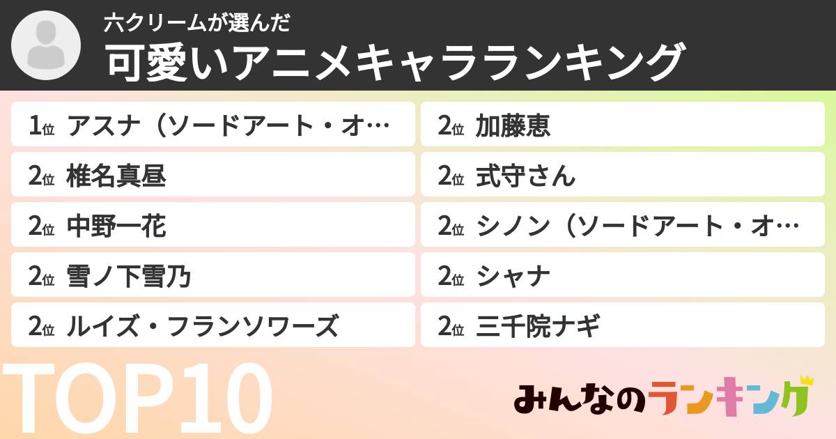 六クリームさんの「可愛いアニメキャラランキング」