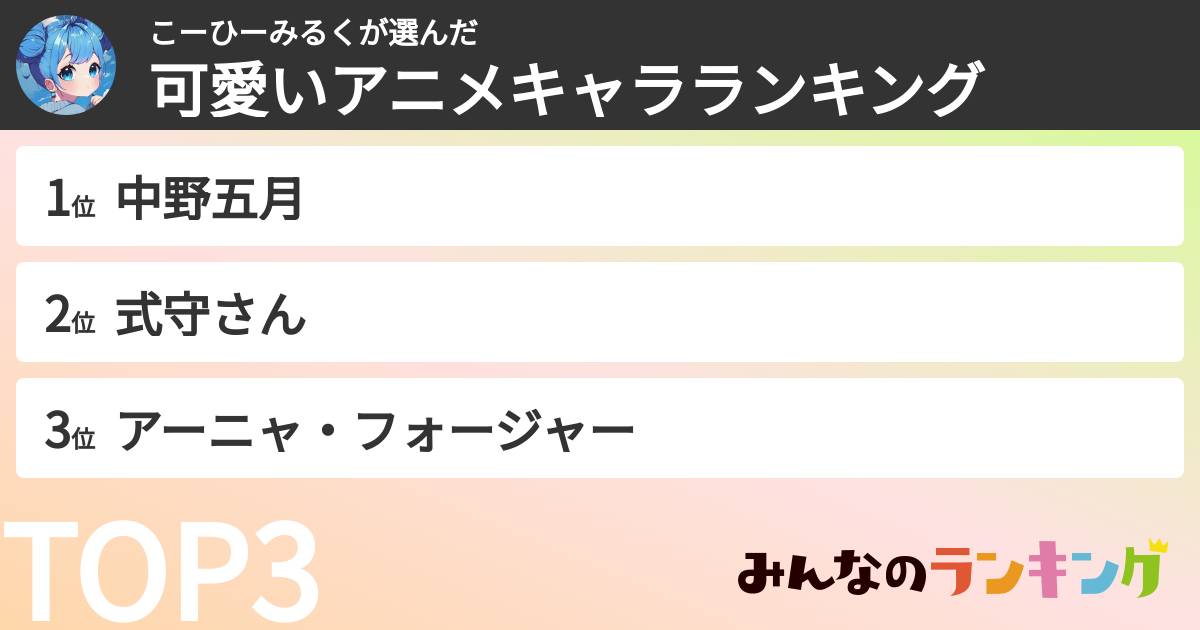 こーひーみるくさんの「可愛いアニメキャラランキング」