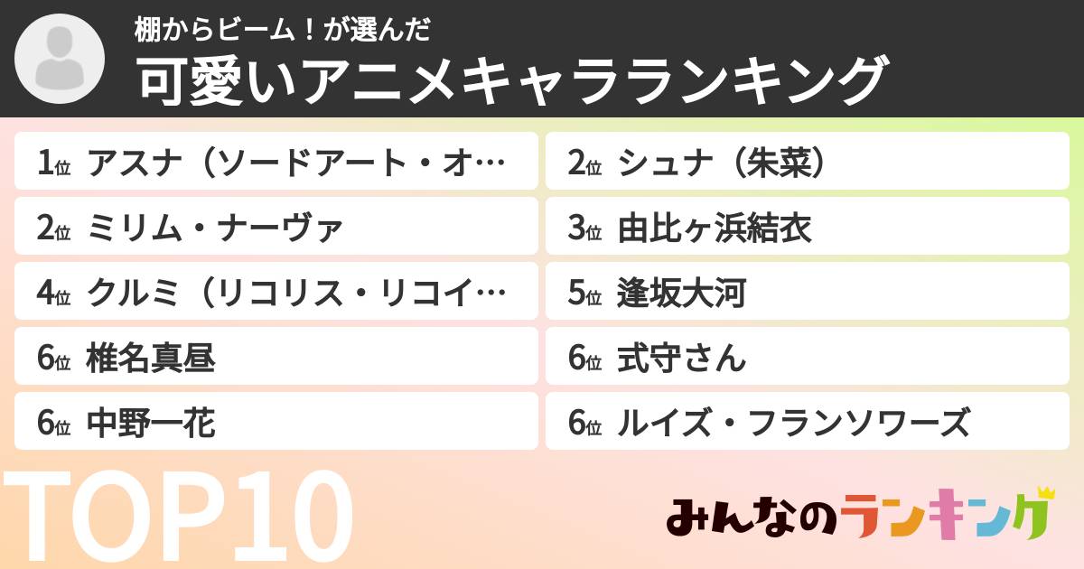 棚からビーム！さんの「可愛いアニメキャラランキング」