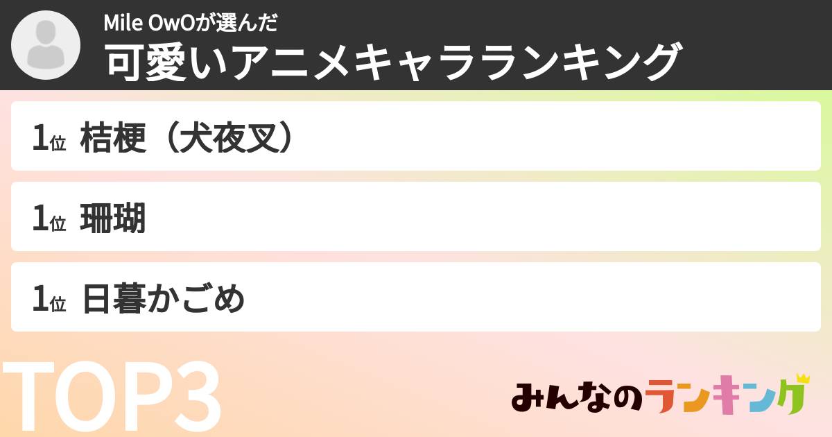 Mile OwOさんの「可愛いアニメキャラランキング」