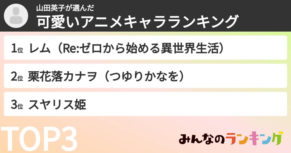 山田英子さんの「可愛いアニメキャラランキング」