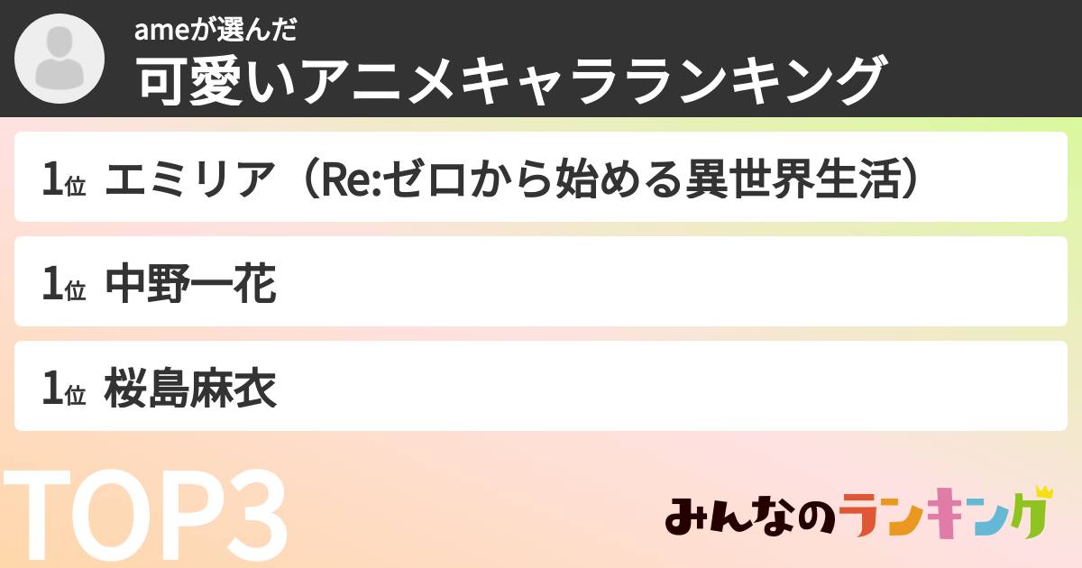 ameさんの「可愛いアニメキャラランキング」