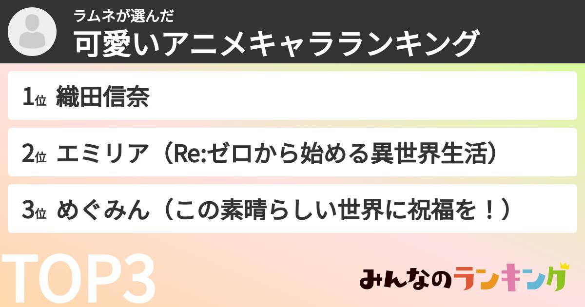 ラムネさんの「可愛いアニメキャラランキング」