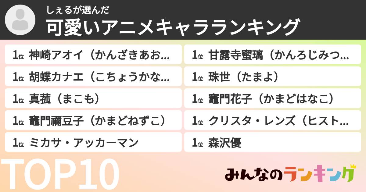 しぇるさんの「可愛いアニメキャラランキング」