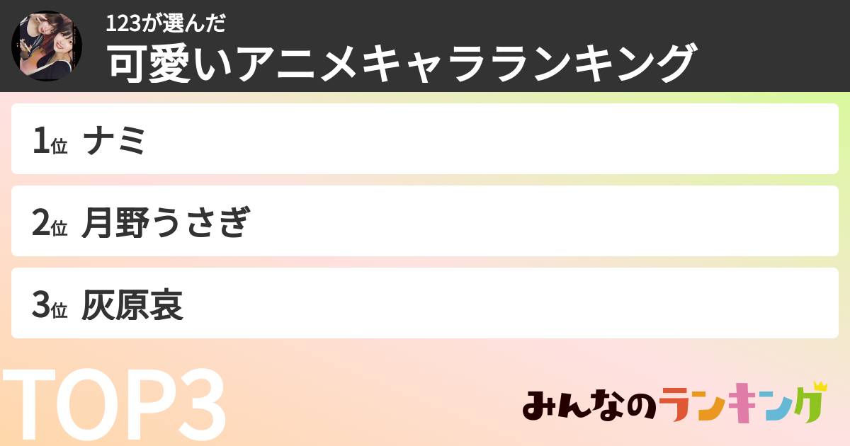 123さんの「可愛いアニメキャラランキング」