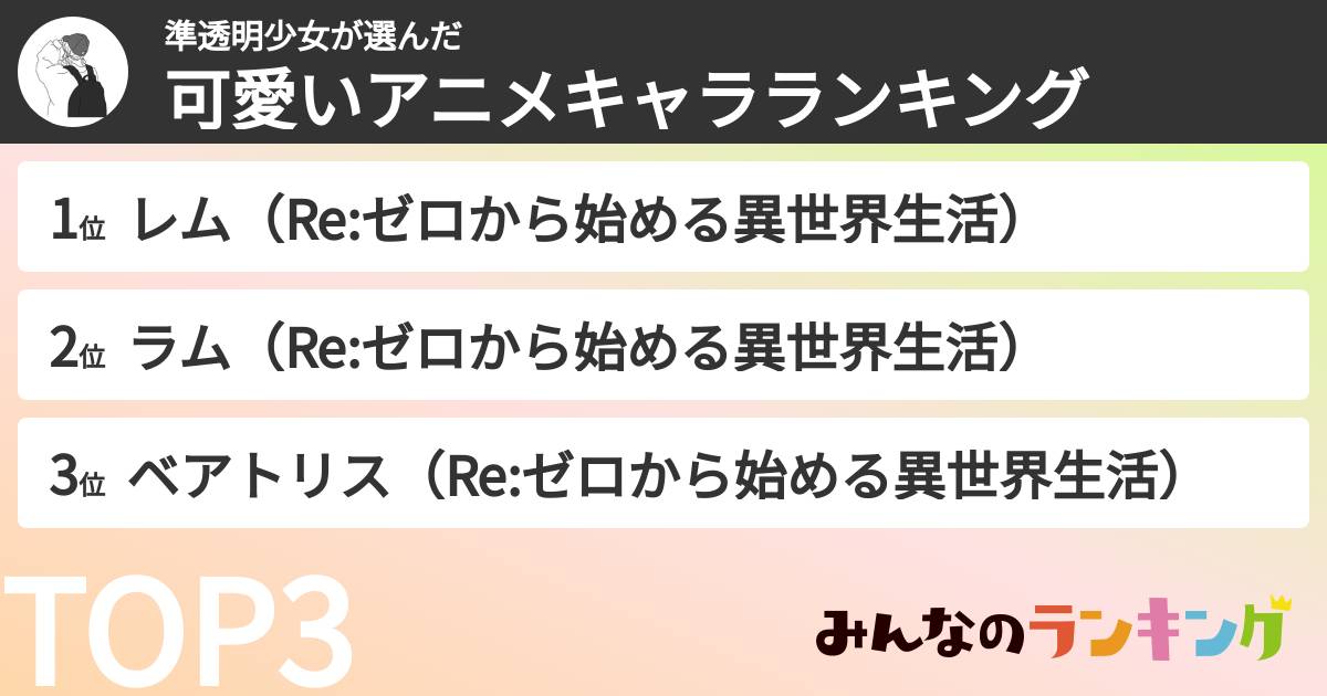 準透明少女さんの「可愛いアニメキャラランキング」