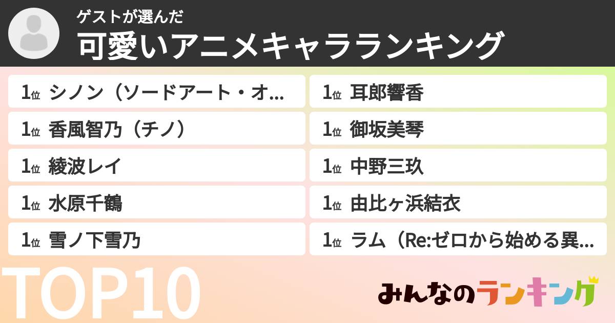 ゲストさんの「可愛いアニメキャラランキング」