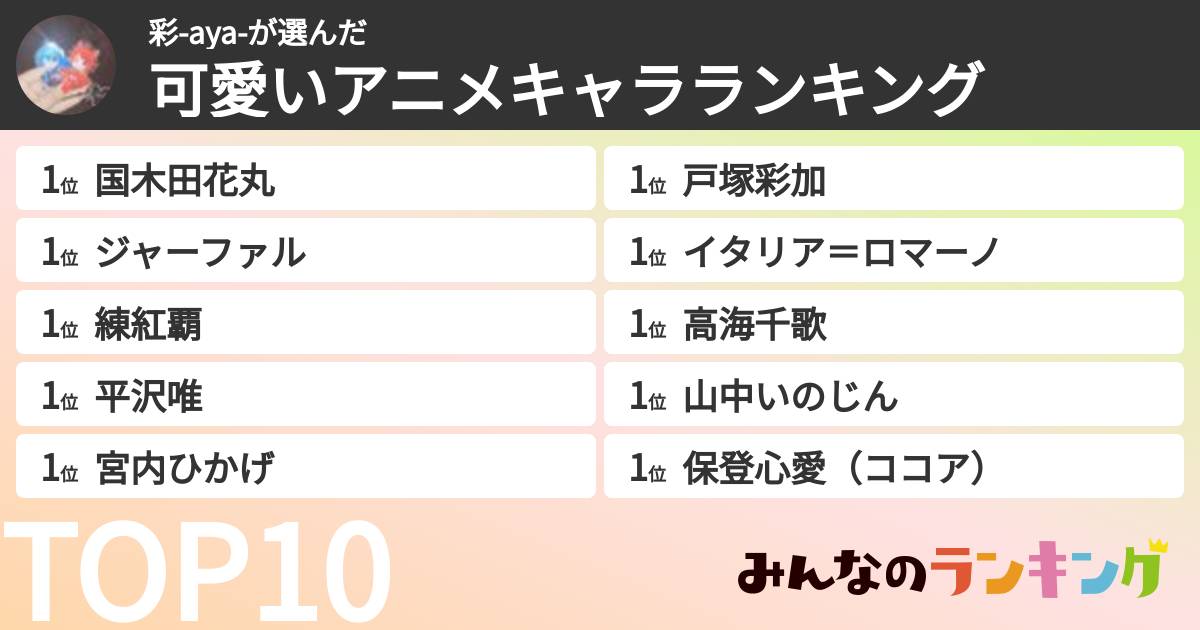 彩-aya-さんの「可愛いアニメキャラランキング」