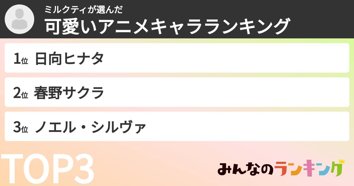 ミルクティさんの「可愛いアニメキャラランキング」