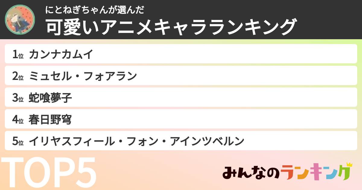 にとねぎちゃんさんの「可愛いアニメキャラランキング」