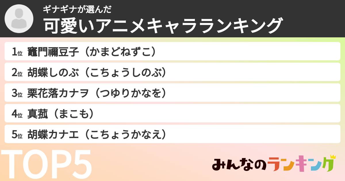 ギナギナさんの「可愛いアニメキャラランキング」