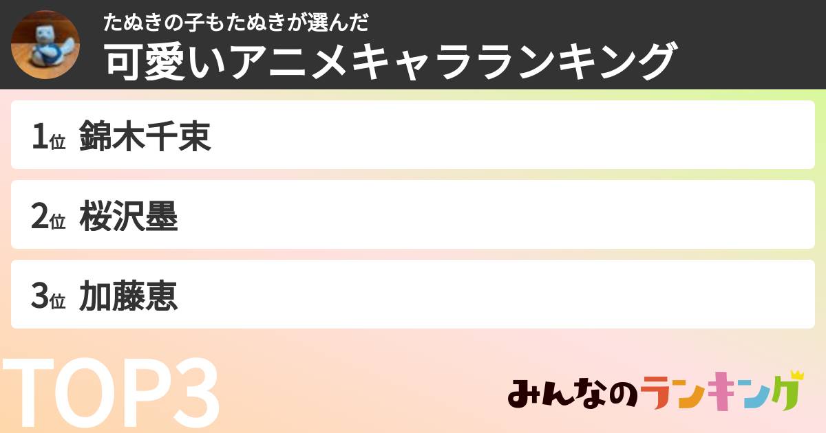 たぬきの子もたぬきさんの「可愛いアニメキャラランキング」