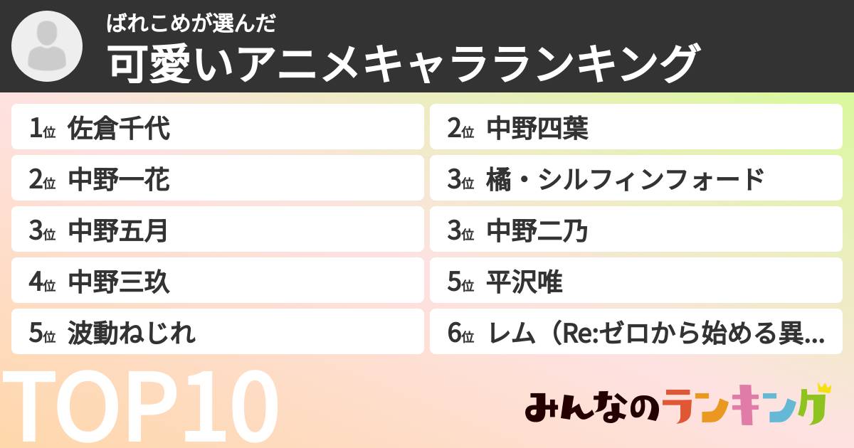 ばれこめさんの「可愛いアニメキャラランキング」
