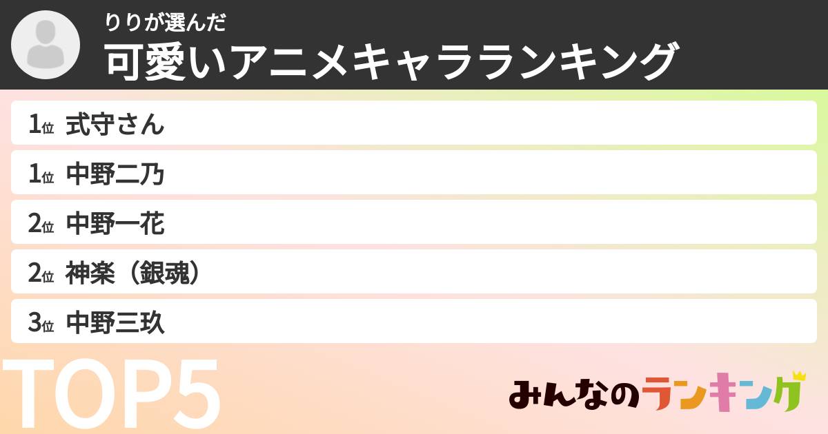 りりさんの「可愛いアニメキャラランキング」