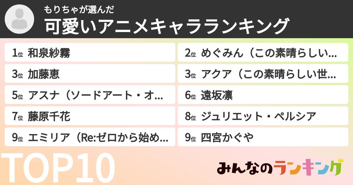 もりちゃさんの「可愛いアニメキャラランキング」