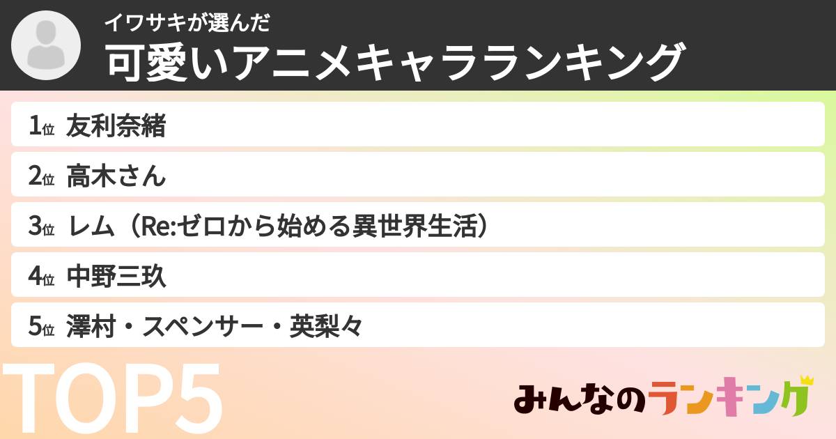 イワサキさんの「可愛いアニメキャラランキング」