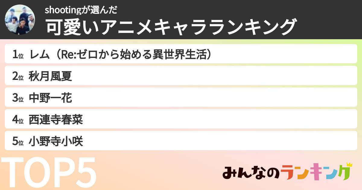 shootingさんの「可愛いアニメキャラランキング」