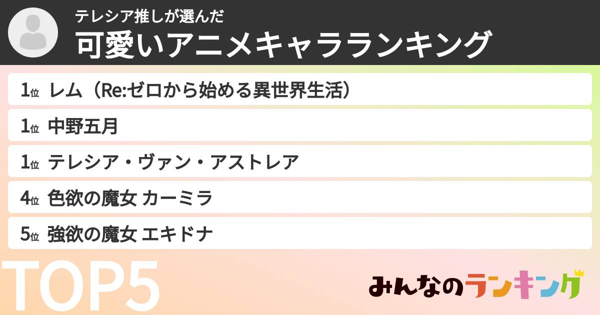 テレシア推しさんの「可愛いアニメキャラランキング」