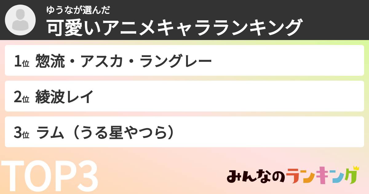ゆうなさんの「可愛いアニメキャラランキング」