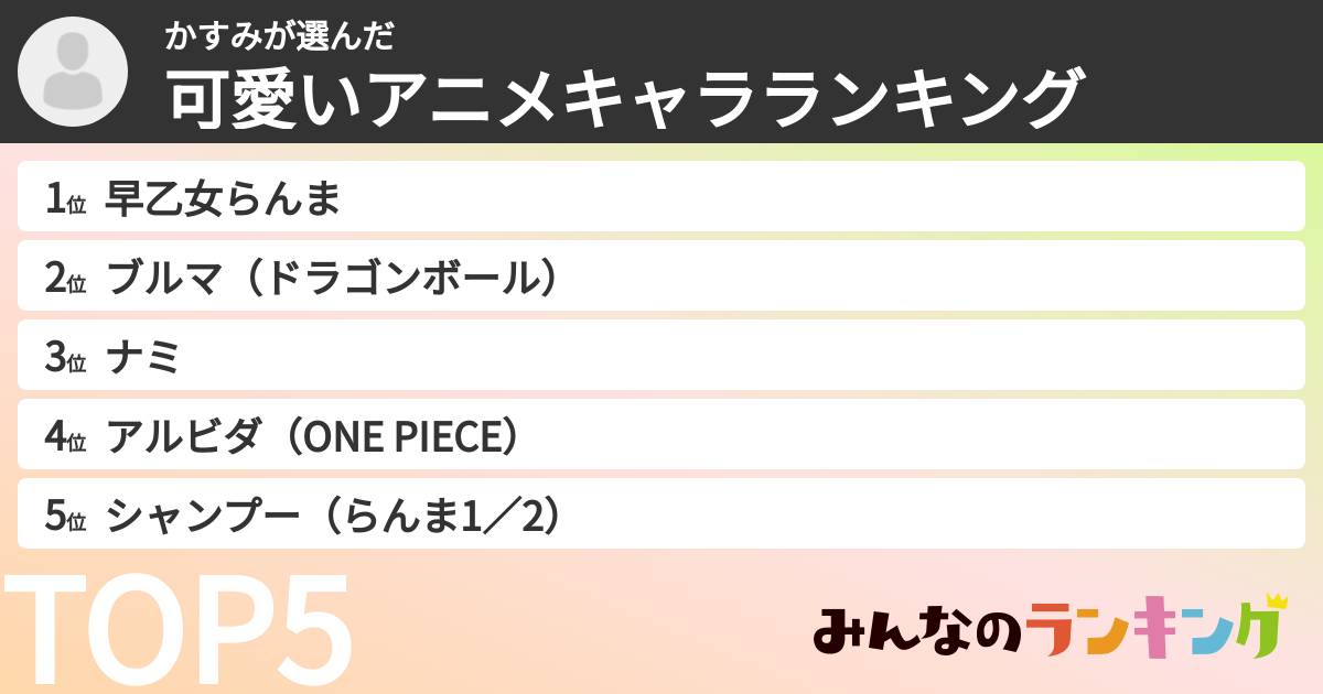 かすみさんの「可愛いアニメキャラランキング」