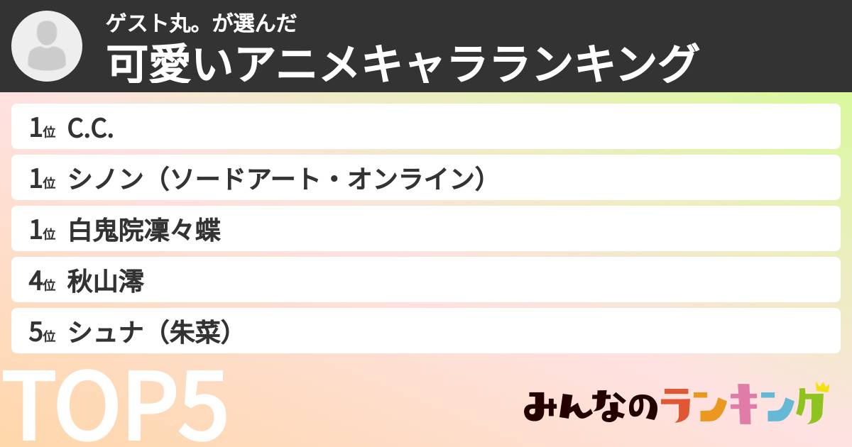 ゲスト丸。さんの「可愛いアニメキャラランキング」