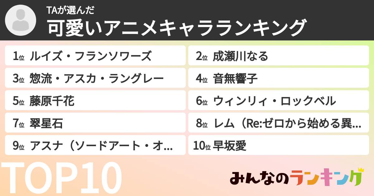 TAさんの「可愛いアニメキャラランキング」