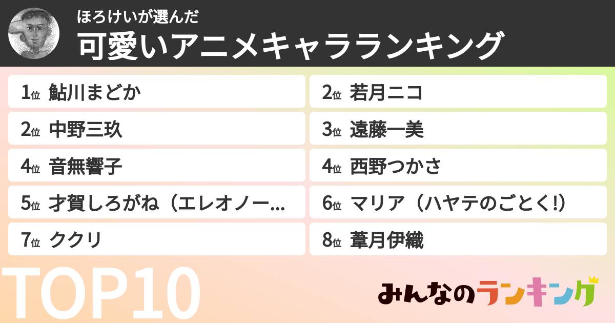 ほろけいさんの「可愛いアニメキャラランキング」