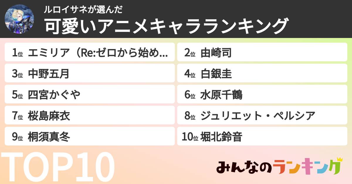 ルロイサネさんの「可愛いアニメキャラランキング」