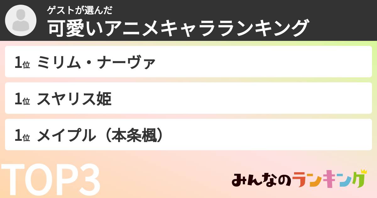 ゲストさんの「可愛いアニメキャラランキング」
