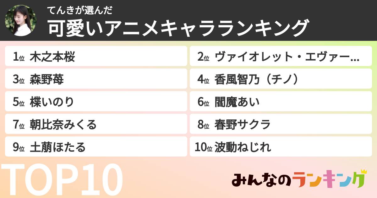 てんきさんの「可愛いアニメキャラランキング」