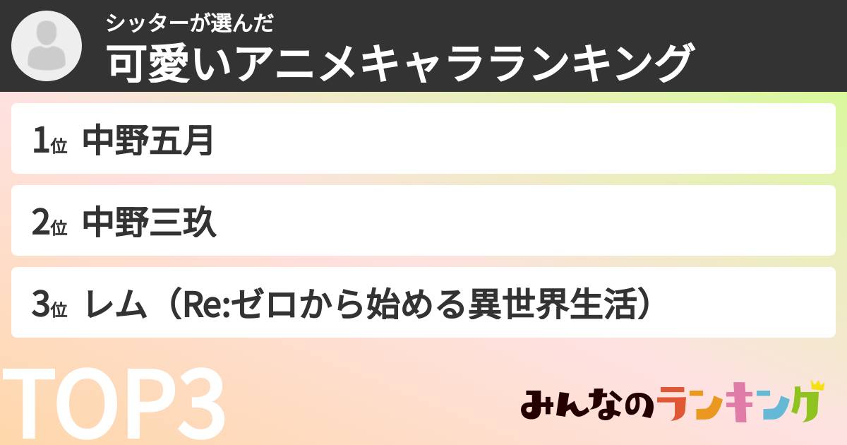 シッターさんの「可愛いアニメキャラランキング」