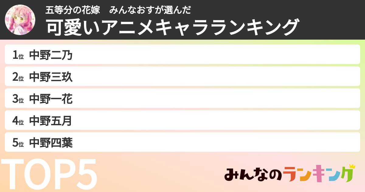 五等分の花嫁　みんなおすさんの「可愛いアニメキャラランキング」