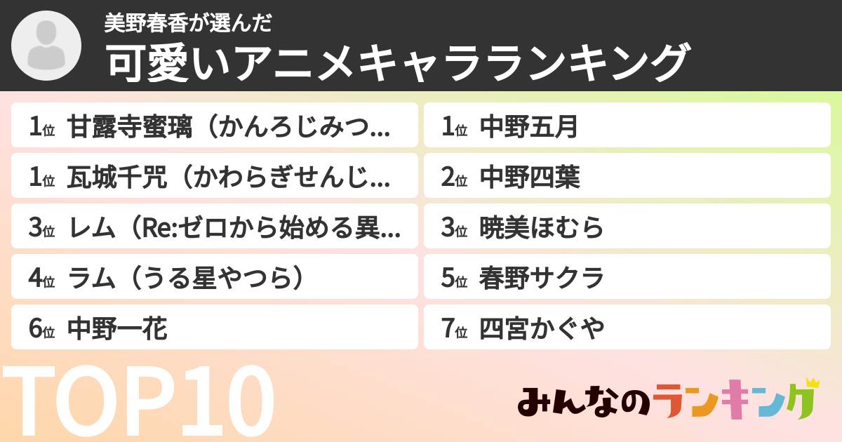美野春香さんの「可愛いアニメキャラランキング」