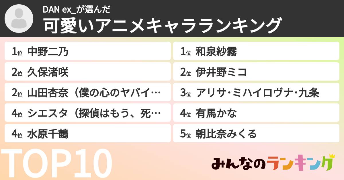 DAN ex_さんの「可愛いアニメキャラランキング」