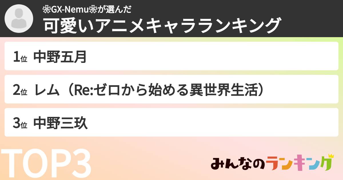 ❀GX-Nemu❀さんの「可愛いアニメキャラランキング」