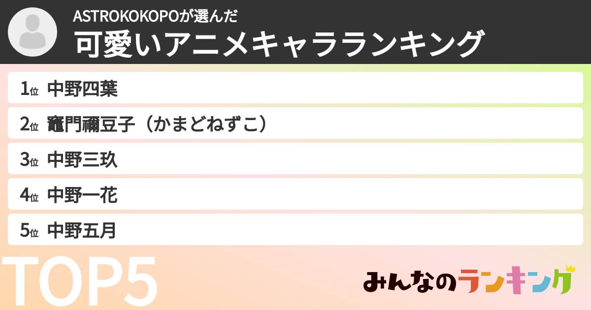 ASTROKOKOPOさんの「可愛いアニメキャラランキング」