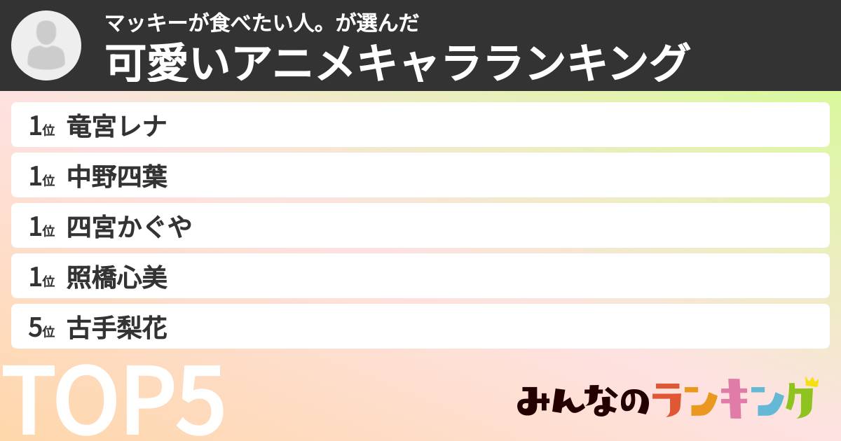 マッキーが食べたい人。さんの「可愛いアニメキャラランキング」