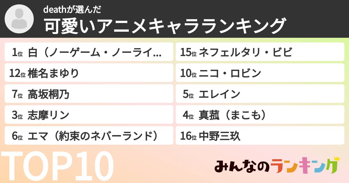 deathさんの「可愛いアニメキャラランキング」