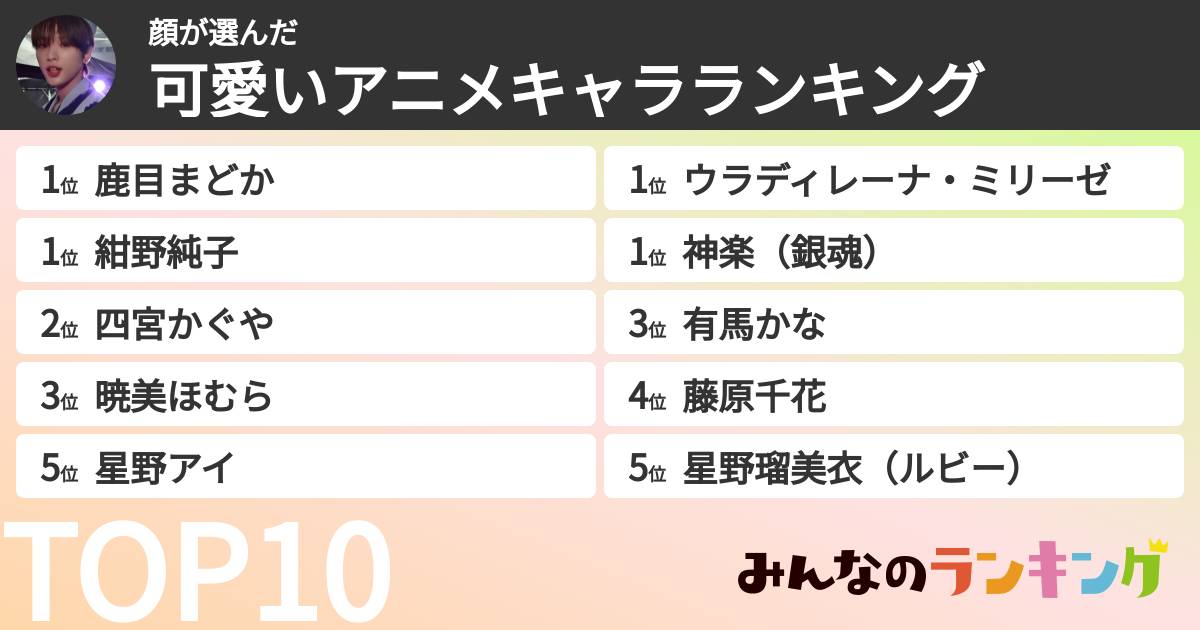 顔さんの「可愛いアニメキャラランキング」