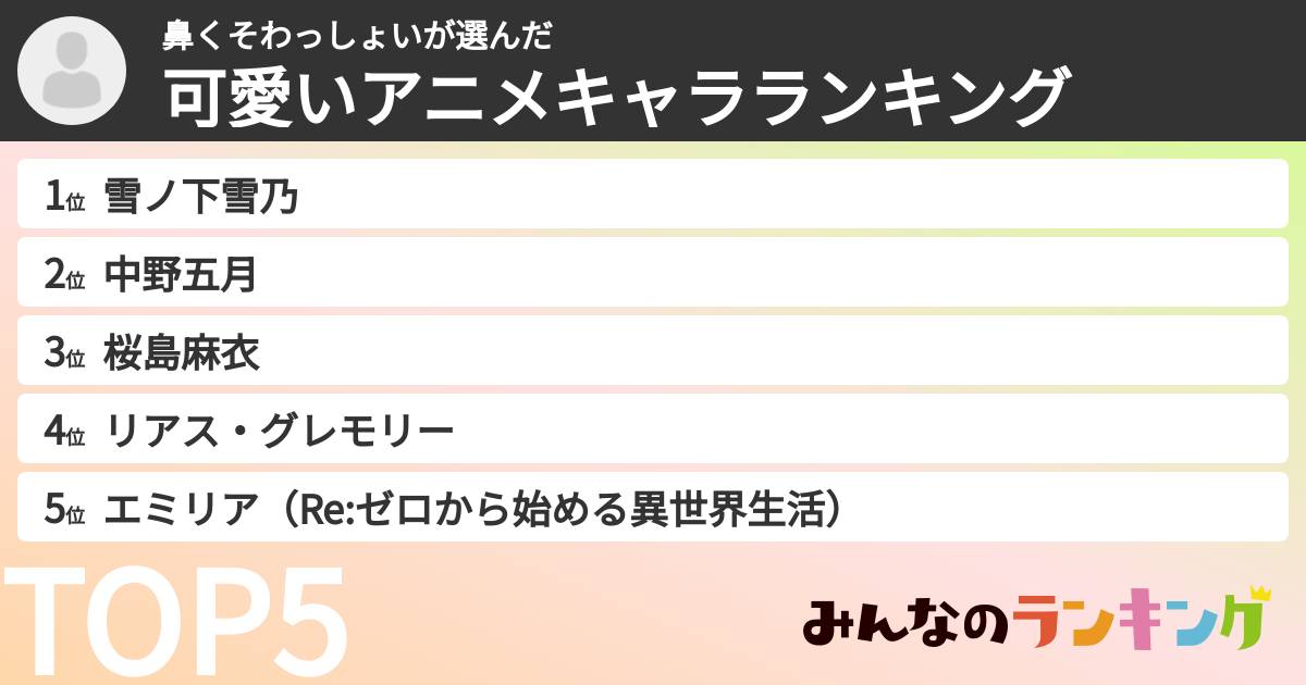 鼻くそわっしょいさんの「可愛いアニメキャラランキング」