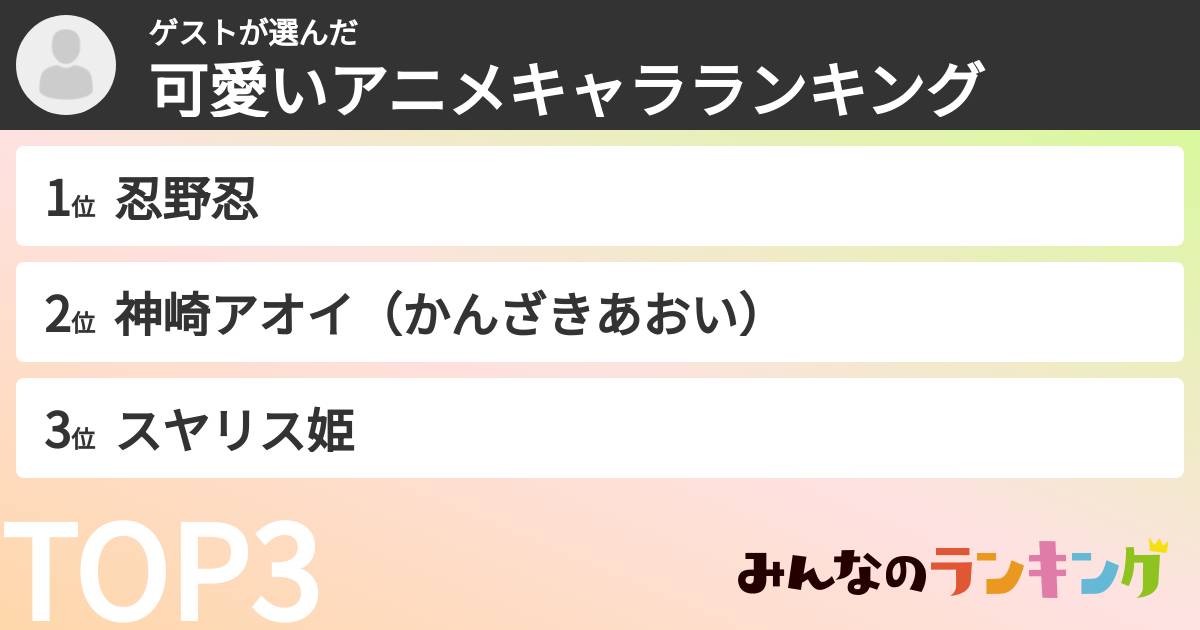 ゲストさんの「可愛いアニメキャラランキング」