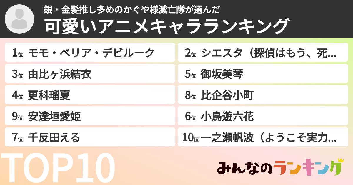 銀・金髪推し多めのかぐや様滅亡隊さんの「可愛いアニメキャラランキング」