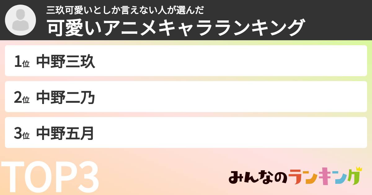 三玖可愛いとしか言えない人さんの「可愛いアニメキャラランキング」