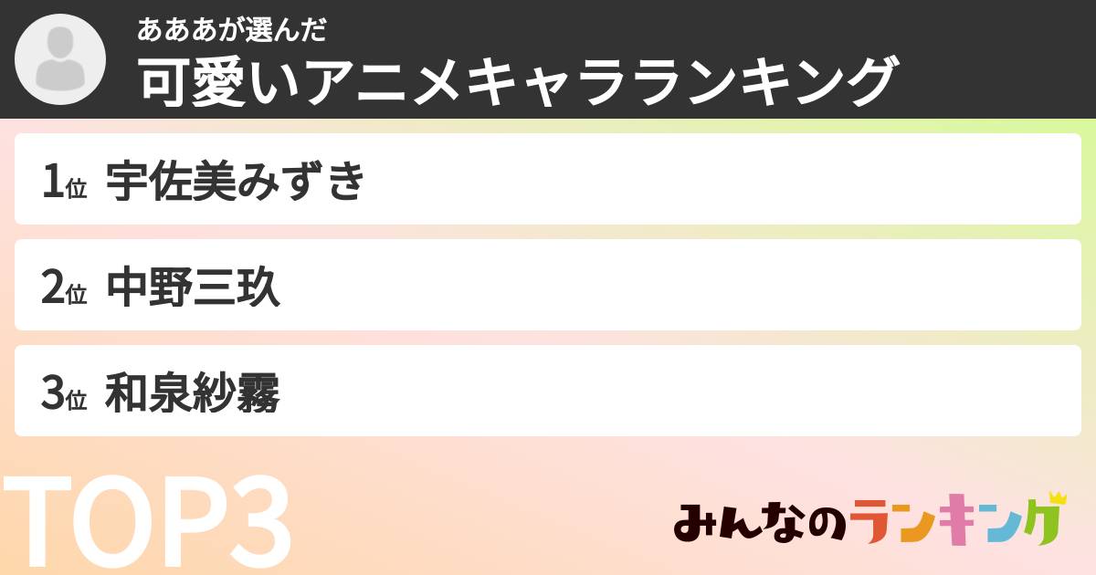 あああさんの「可愛いアニメキャラランキング」