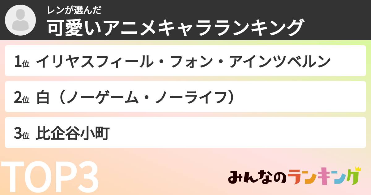 レンさんの「可愛いアニメキャラランキング」