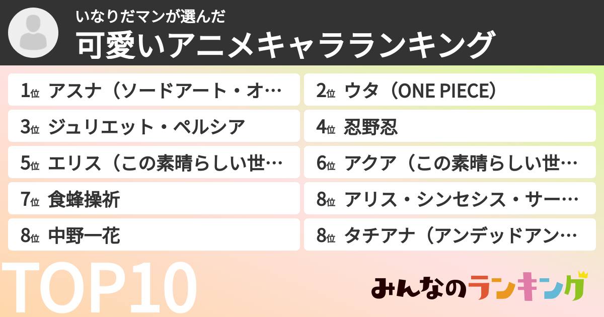 いなりだマンさんの「可愛いアニメキャラランキング」