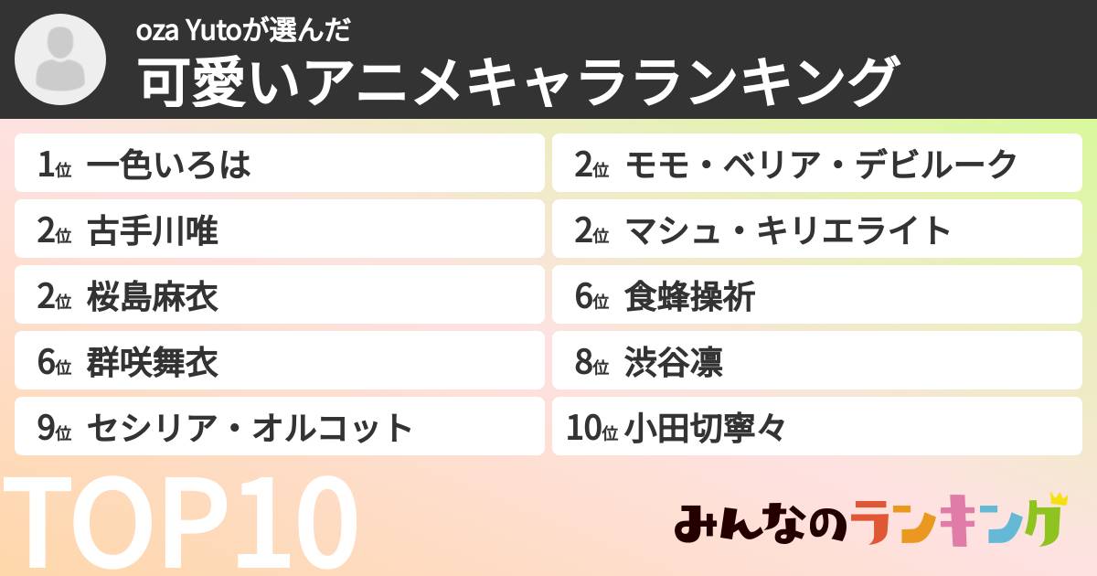 oza Yutoさんの「可愛いアニメキャラランキング」