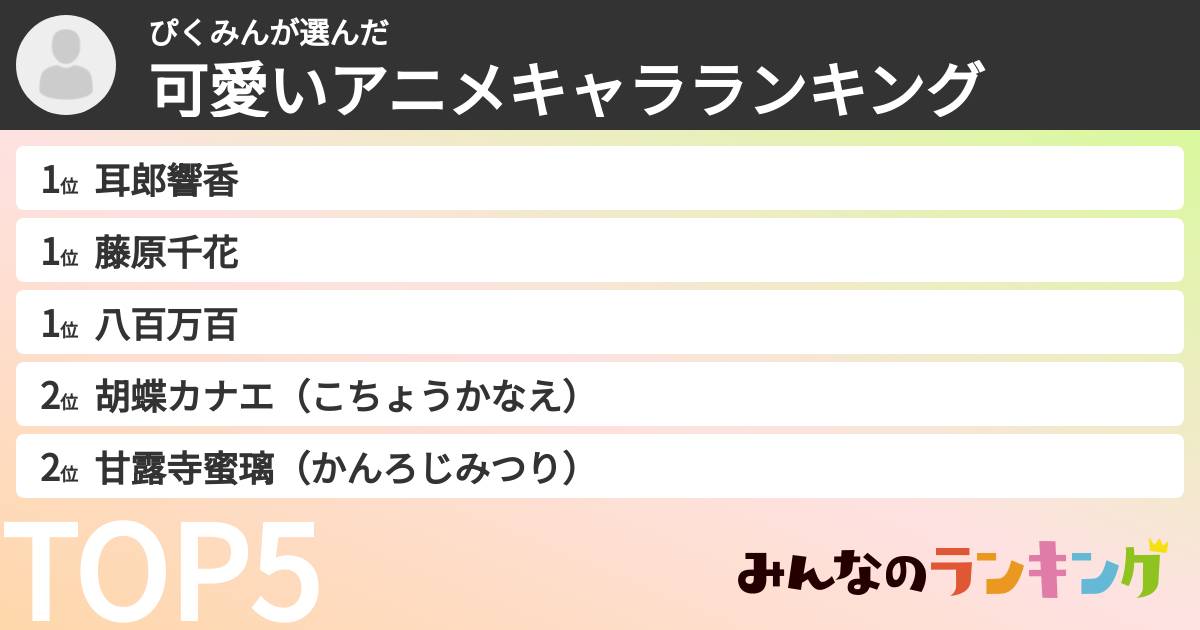 ぴくみんさんの「可愛いアニメキャラランキング」